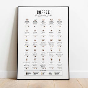 Poster della guida al caffè - Ricetta essenziale per le bevande al caffè classiche - Arte murale da cucina - Arte da barista stampabile - Download digitale istantaneo