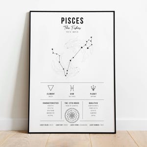 Pisces Zodiac Art: Digital Poster Download - Astrology Wall Decor for Fishes - Unique Pisces Gift Idea - Art - 2 Versions