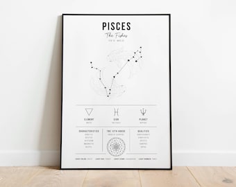 Pisces Zodiac Art: Digital Poster Download - Astrology Wall Decor for Fishes - Unique Pisces Gift Idea - Art - 2 Versions