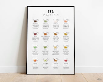 Tea Guide Kitchen Poster - Tea Corner Poster- Cafe Wall Art - Tea Lover Gift - Digital Download