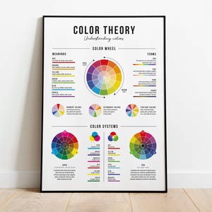 May include: A color theory poster with a color wheel, primary, secondary, and tertiary color charts, and color systems including CMYK, RGB, and RYB. The poster has the title "Color Theory: Understanding Colors".