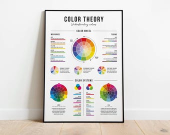 Pôster do guia da teoria das cores – Roda de cores, RGB e CMYK explicados – Gráfico de referência de designers e artistas – Arte de parede - Download digital instantâneo