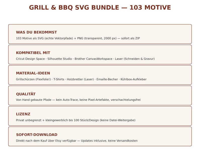 Grill SVG Bundle German • 103 BBQ Sayings Plotter Files • BBQ Apron Gift for Men • Cricut Silhouette • Charcoal Grill Bratwurst Download image 3