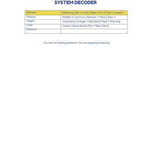 May include: A white page with the title "SYSTEM DECODER" in blue. A yellow-highlighted table details elements, positions, height, colour, and distance, with corresponding meanings. The text "You are not reading patterns. You are assigning meaning." is below.