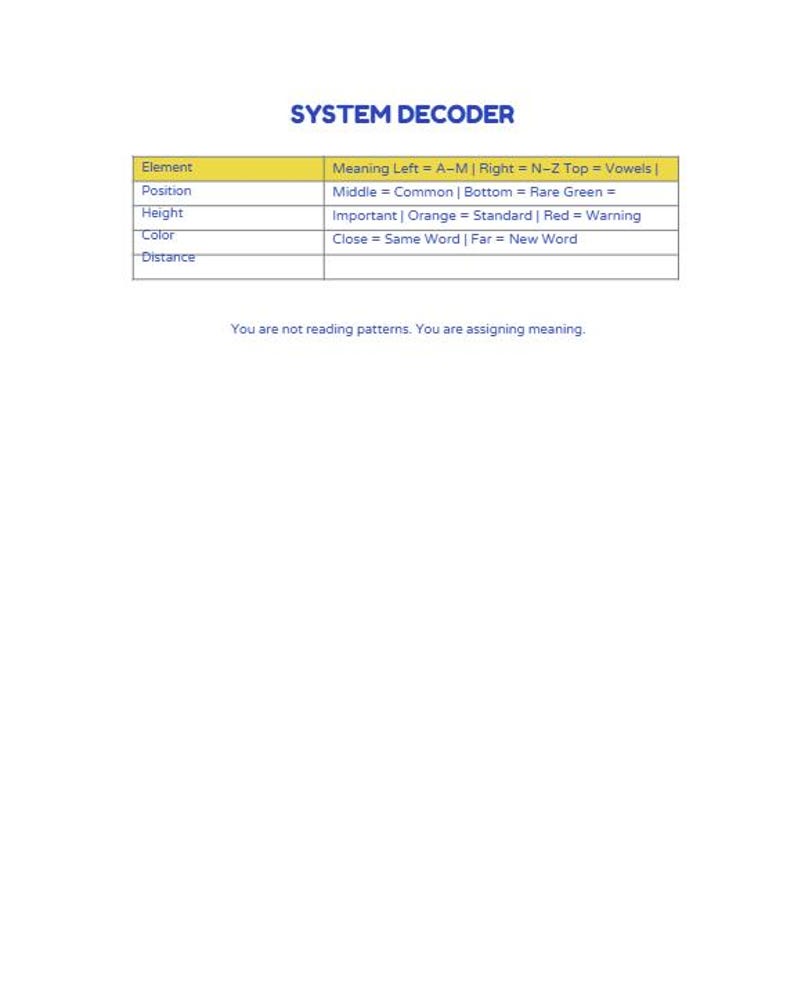 May include: A white page with the title "SYSTEM DECODER" in blue. A yellow-highlighted table details elements, positions, height, colour, and distance, with corresponding meanings. The text "You are not reading patterns. You are assigning meaning." is below.