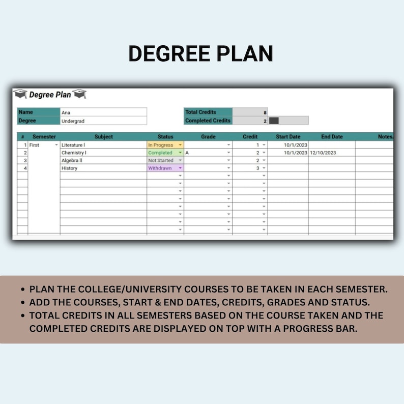 Digital College Planner, Degree Plan Template, Course Tracker, Google