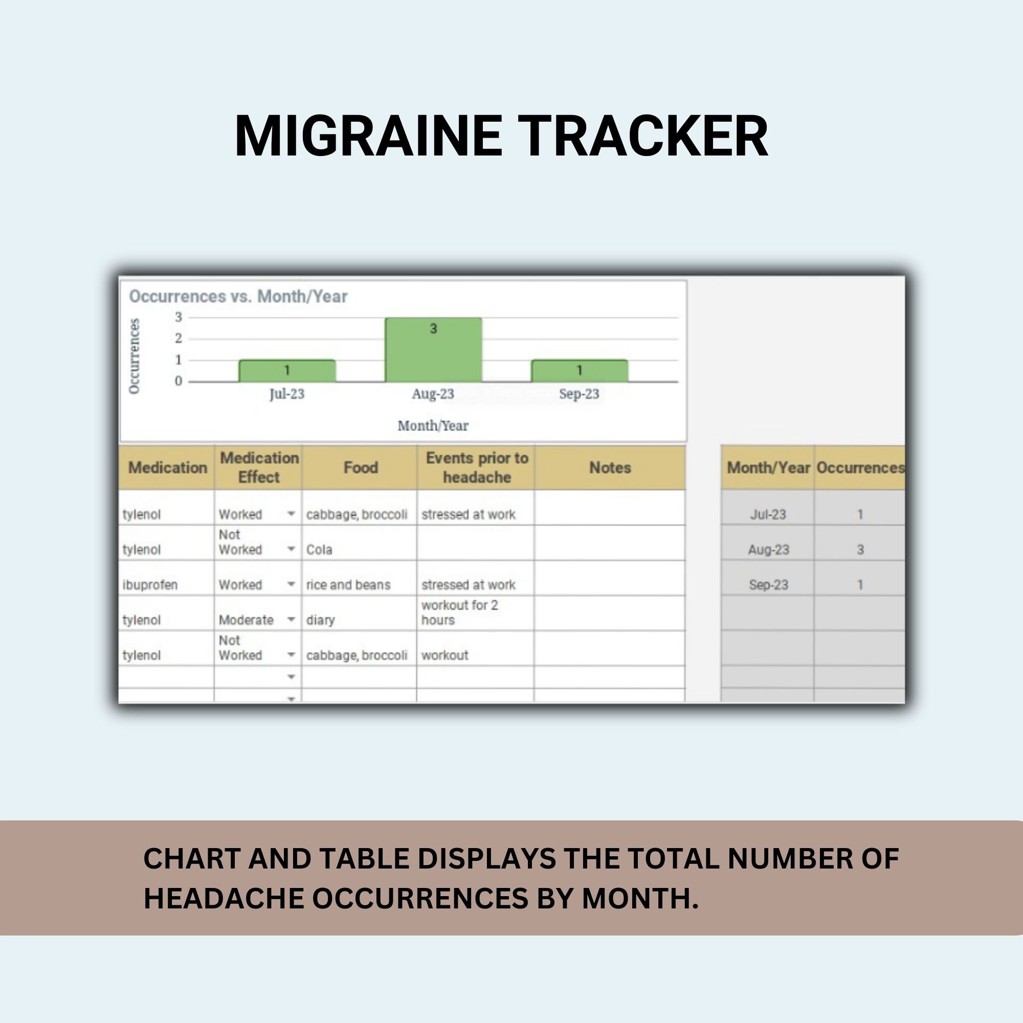 Migraine Symptom Tracker, Pain Tracker, Headache Diary, Migraine Log ...