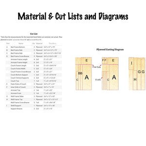 May include: A diagram showing how to cut plywood for a furniture project. The diagram shows the different pieces of plywood needed for the project, as well as the dimensions of each piece. The text "Plywood Cutting Diagram" is at the top of the diagram.