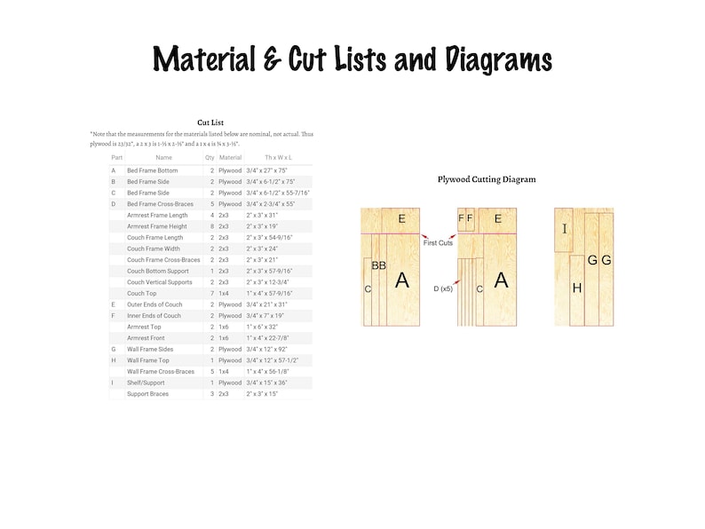 May include: A diagram showing how to cut plywood for a furniture project. The diagram shows the different pieces of plywood needed for the project, as well as the dimensions of each piece. The text "Plywood Cutting Diagram" is at the top of the diagram.