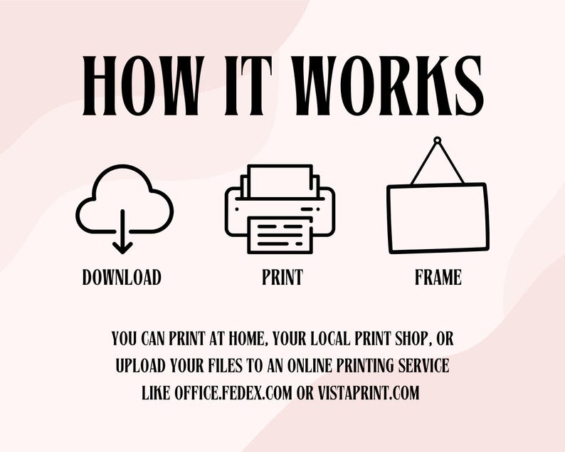 Infographic showing how to use a digital download art print from Etsy, with three simple steps: download, print, and frame. Includes minimalist black icons of a cloud with a download arrow, a printer, and a hanging frame. The background is light pink with soft waves, and the bold title reads “How It Works.” Text at the bottom explains users can print at home, at local print shops, or via online services