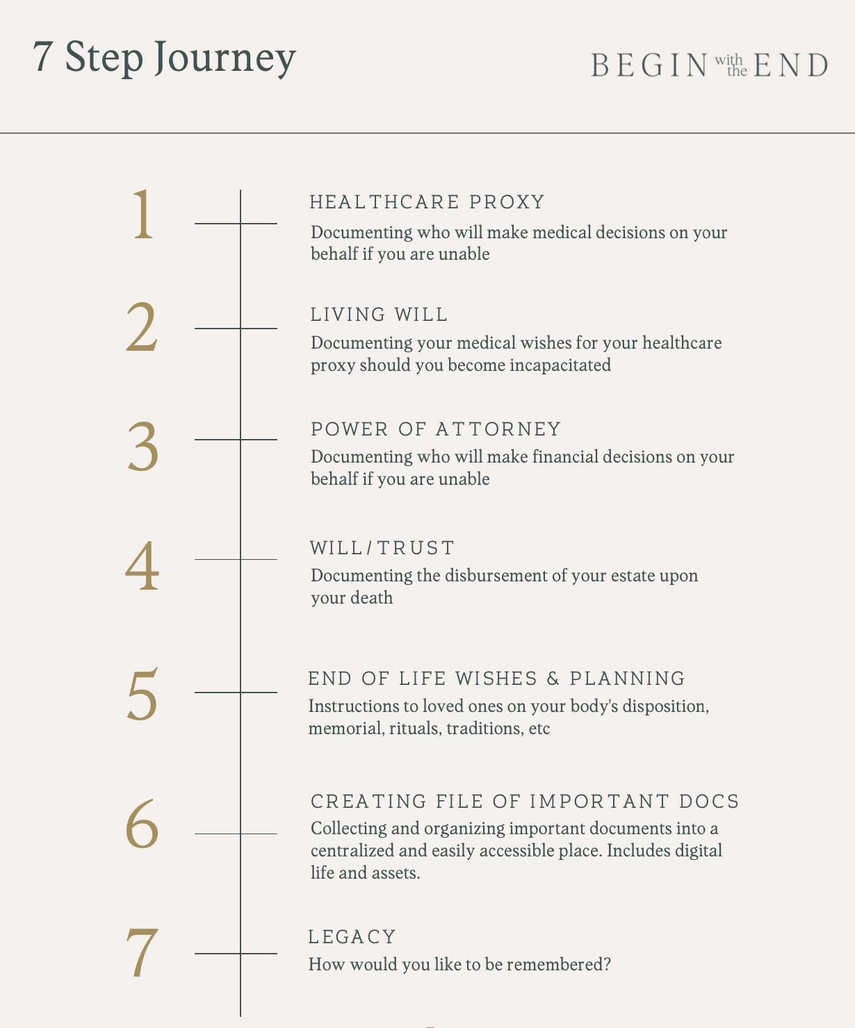 End Work Book End of Life & Legacy Planning Workbook - Etsy