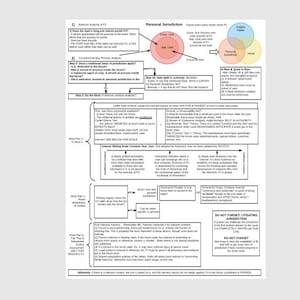 PT. 1 Civil Procedure Flow Charts | Attack Outlines