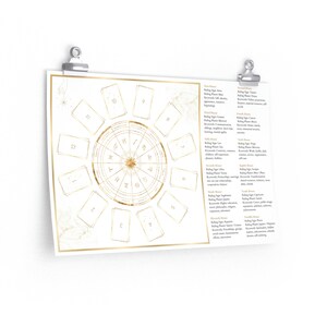 Tableau de tarot astrologique : une expérience de pronostic annuel guidé