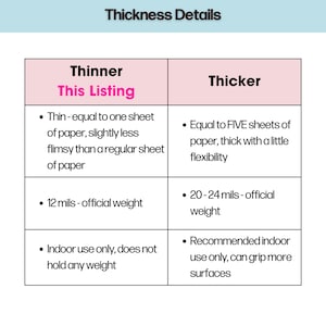 May include: A chart comparing the thickness of two types of adhesive vinyl. The thinner option is described as being equal to one sheet of paper, while the thicker option is described as being equal to five sheets of paper. The chart also lists the official weight of each option in mils.