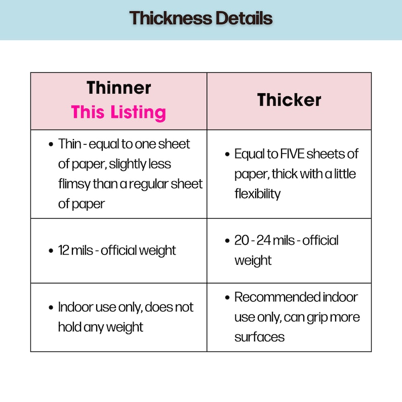 May include: A chart comparing the thickness of two types of adhesive vinyl. The thinner option is described as being equal to one sheet of paper, while the thicker option is described as being equal to five sheets of paper. The chart also lists the official weight of each option in mils.