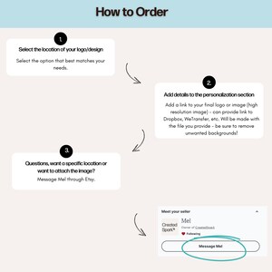 May include: How to order a custom logo design. A graphic with numbered steps for selecting the location of the logo, adding details to the personalisation section, and messaging the seller with questions. The graphic includes the text "Message Mel through Etsy."