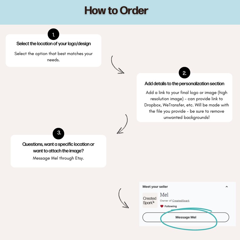 May include: How to order a custom logo design. A graphic with numbered steps for selecting the location of the logo, adding details to the personalisation section, and messaging the seller with questions. The graphic includes the text "Message Mel through Etsy."