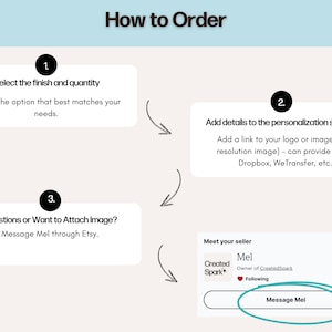 May include: A diagram showing how to order a custom product. The steps are: 1. Select the finish and quantity. 2. Add details to the personalization section. 3. Questions or want to attach an image? Message Mel through Etsy. The diagram also shows a button that says "Message Mel".