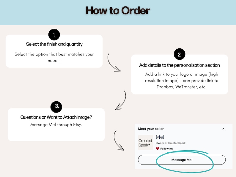 May include: A diagram showing how to order a custom product. The steps are: 1. Select the finish and quantity. 2. Add details to the personalization section. 3. Questions or want to attach an image? Message Mel through Etsy. The diagram also shows a button that says "Message Mel".