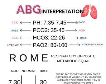 ABG nursing interpretation and treatment, abg analysis, nursing cheat sheets, abg cheat sheet