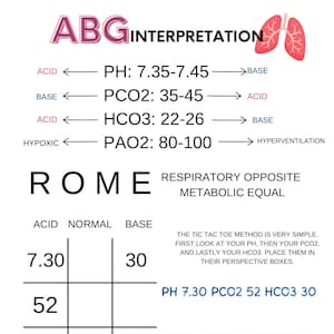 ABG nursing interpretation and treatment, abg analysis, nursing cheat sheets, abg cheat sheet
