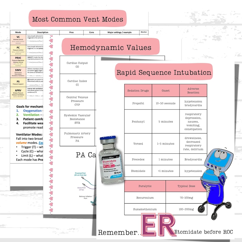 ICU Cheat Sheet, ICU Reference Guide, ABG, Hemodynamics, Arrhythmias
