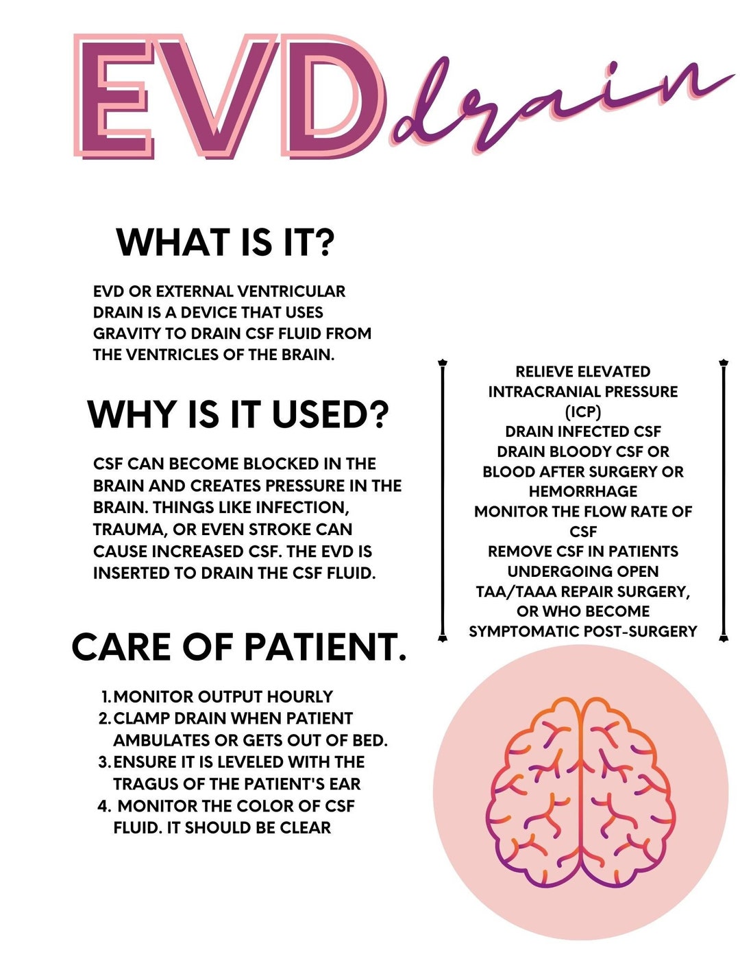 EVD Drain Care For Monitoring And What Numbers Are Important ICU EVD Drain Care For Monitoring And What Numbers Are Important ICU