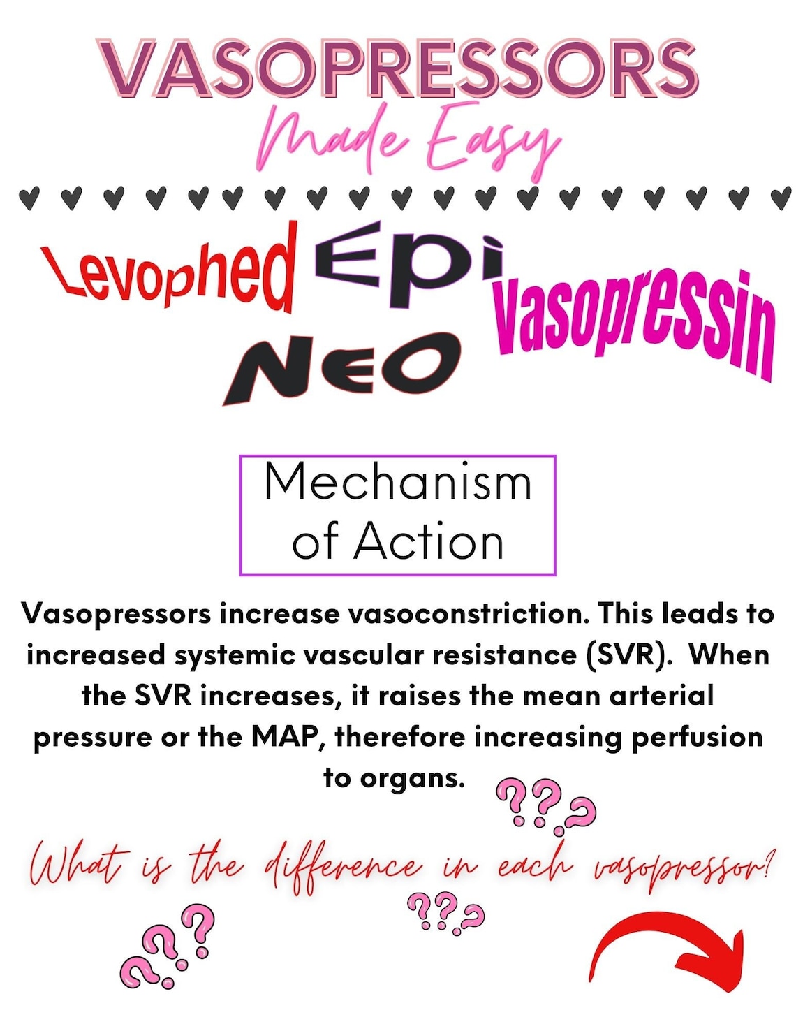 Vasopressors Made Easy, ICU Cheat Sheet, Vasopressor Cheat Sheet, for