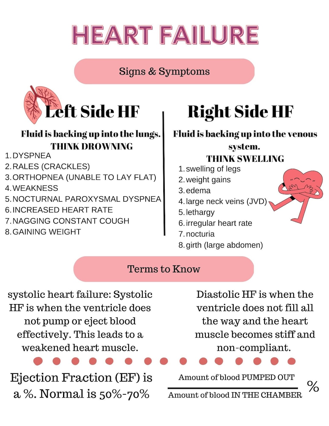 Heart Failure Nursing Notes, New Nurse Cheat Sheet, Nurse Study Guide