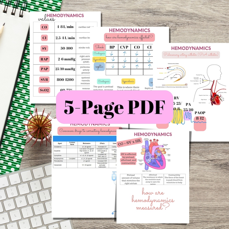 Nursing Cheat Sheet hemodynamic values treatment cvicu - Etsy México