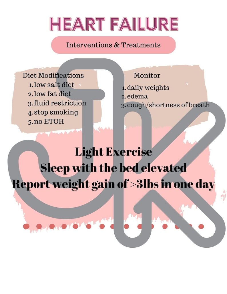 Heart Failure Nursing Notes, New Nurse Cheat Sheet, Nurse Study Guide