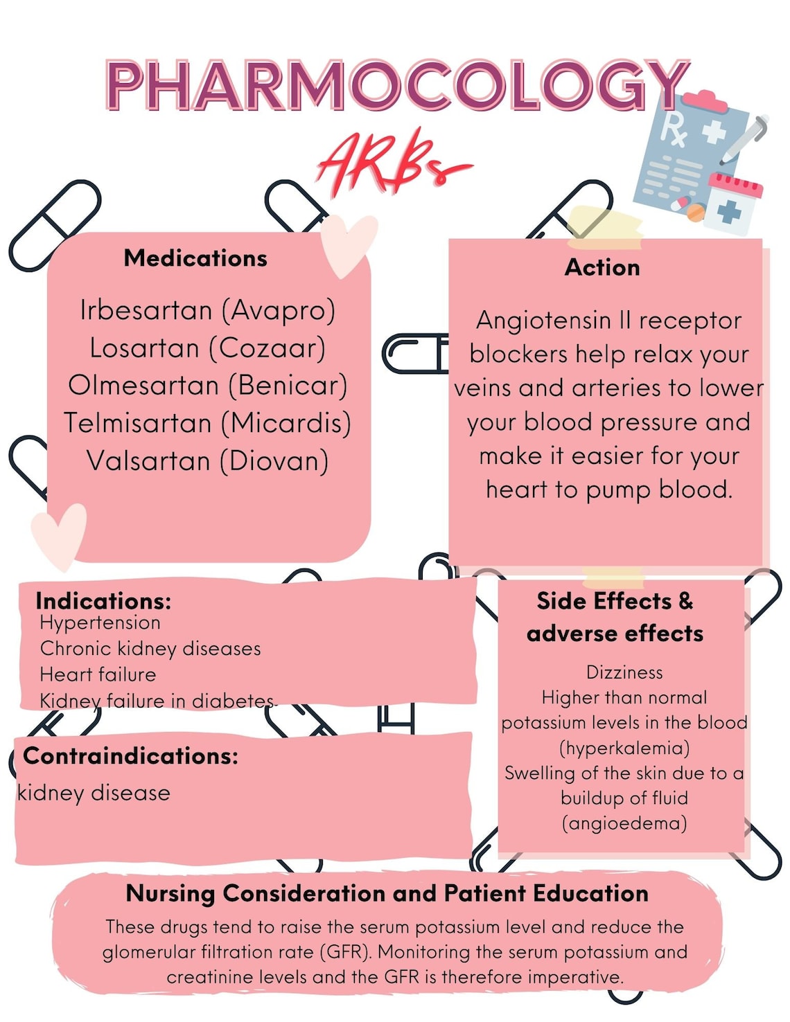 Cardiology Medications Cheat Sheet, Most Commonly Used Medications, New ...