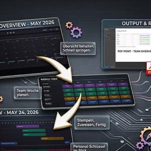 Könnte beinhalten: Eine digitale Oberfläche zeigt eine Monatsübersicht für Mai 2026, eine Wochenansicht und eine Tagesansicht. Die Oberfläche enthält den Text "PDF PRINT" und "OUTPUT & REPORTS". Das Bild zeigt auch Zahnräder und Pfeile.