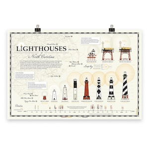 Lighthouses of North Carolina