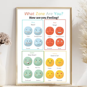 Mood Meter, Feelings Thermometer, Feelings chart, Zones of Regulation, Mental Health, Calm Down Corner, School Psychology, Digital Download