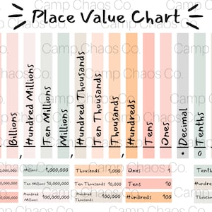 Printable Place Value Chart | Neutral Place Value Chart | Place Value Chart | Educational Tools | Billions | Millions | Thousands | Hundreds