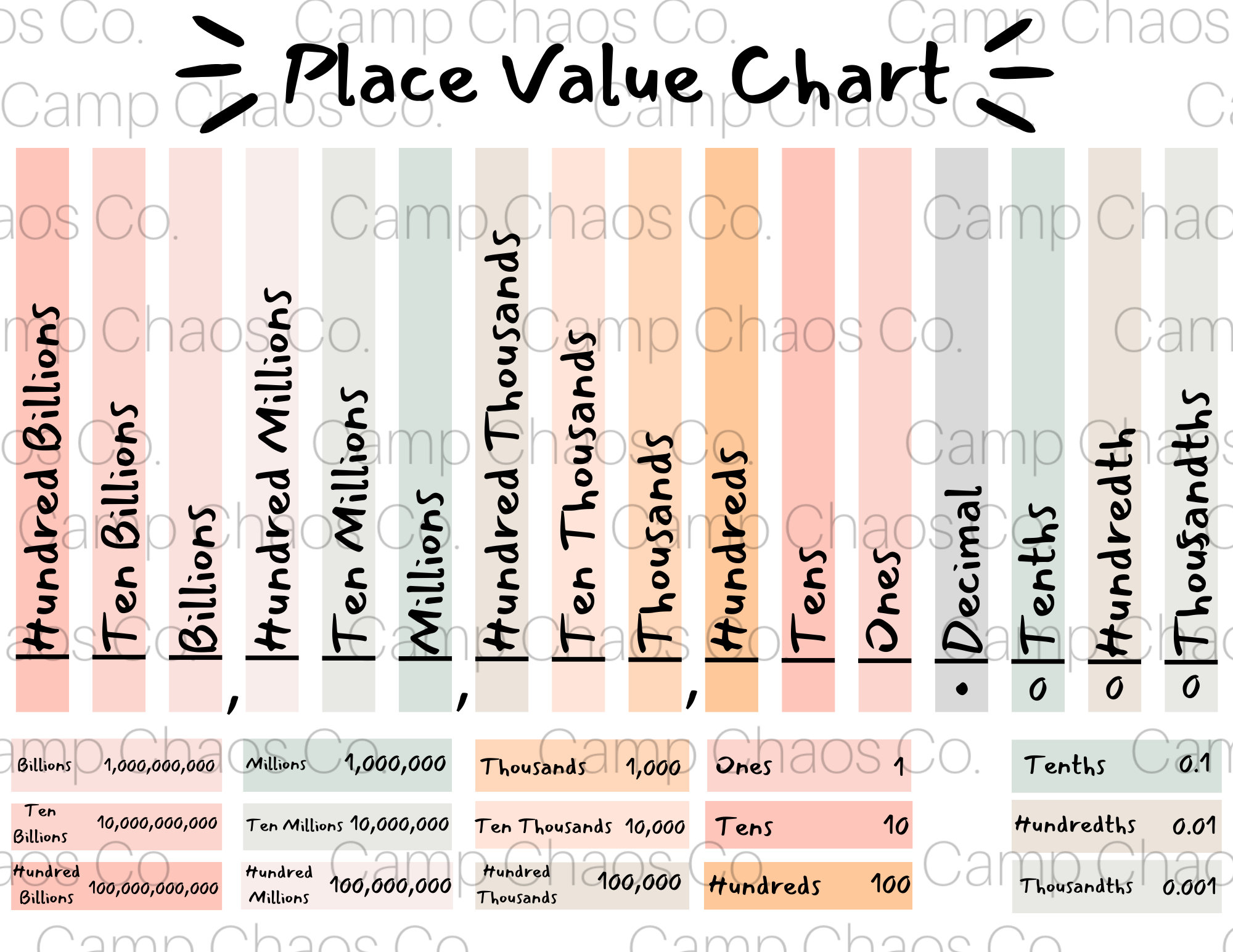 printable-place-value-chart-neutral-place-value-chart-place-value-chart-educational-tools-billions-millions-thousands-hundreds-etsy for Place Value Chart Printable Pdf Free Printable Place Value Chart | Neutral Place Value Chart | Place Value Chart | Educational Tools | Billions | Millions | Thousands | Hundreds - Etsy for Place Value Chart Printable Pdf Free