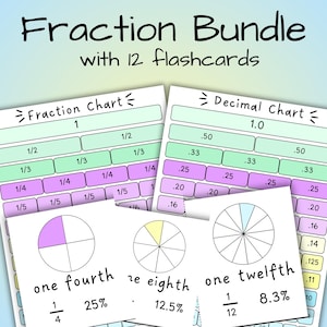 Könnte beinhalten: Ein Satz von 12 Lernkarten zum Unterrichten von Brüchen, Dezimalzahlen und Prozentsätzen. Die Lernkarten zeigen bunte Tortendiagramme und Gitter mit verschiedenen Brüchen, Dezimalzahlen und Prozentsätzen. Der Text auf den Lernkarten lautet "Fraction Chart", "Decimal Chart", "one fourth", "one eighth", "one twelfth", "1/4", "25%", "1/8", "12.5%", "1/12", und "8.3%".