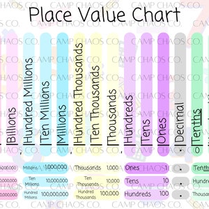 Afdrukbare plaatswaardetabel met decimalen | Kleurrijke plaatswaardetabel | Tabel met plaatswaarden in pastelkleuren | Calm Place Value-tabel | Tientallen | Decimaal