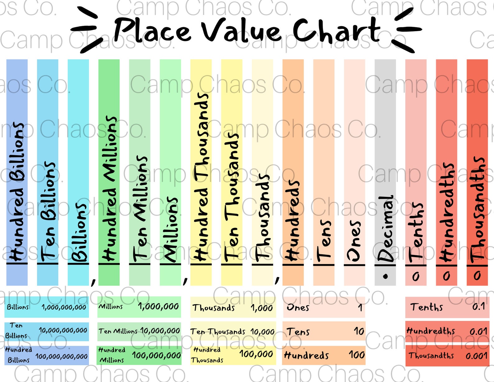 Printable Place Value Chart | Colorful Place Value Chart | Place Value Chart | Educational Tools ...