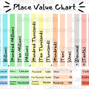 Printable Place Value Chart | Colorful Place Value Chart | Place Value Chart | Educational Tools | Billions | Millions | Thousands | Decimal