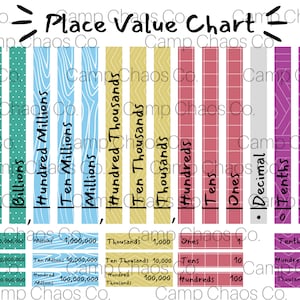 Printable Textured Place Value Chart | Place Value Chart | Billions ...