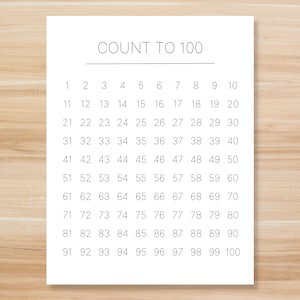 Gráfico simple de centenas