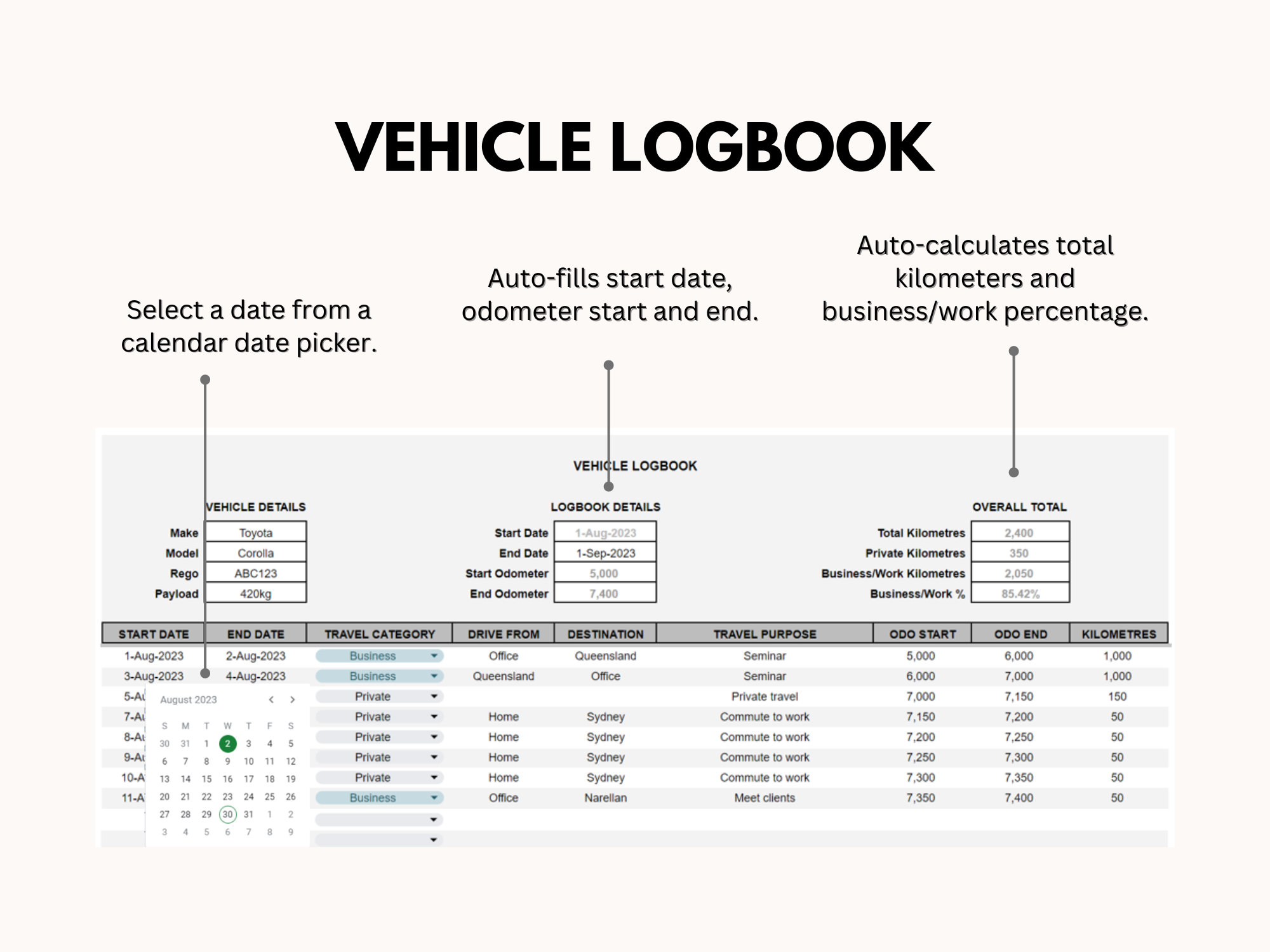 Motor Vehicle Logbook, Australia Tax Refund, Tax Deductions Tracker