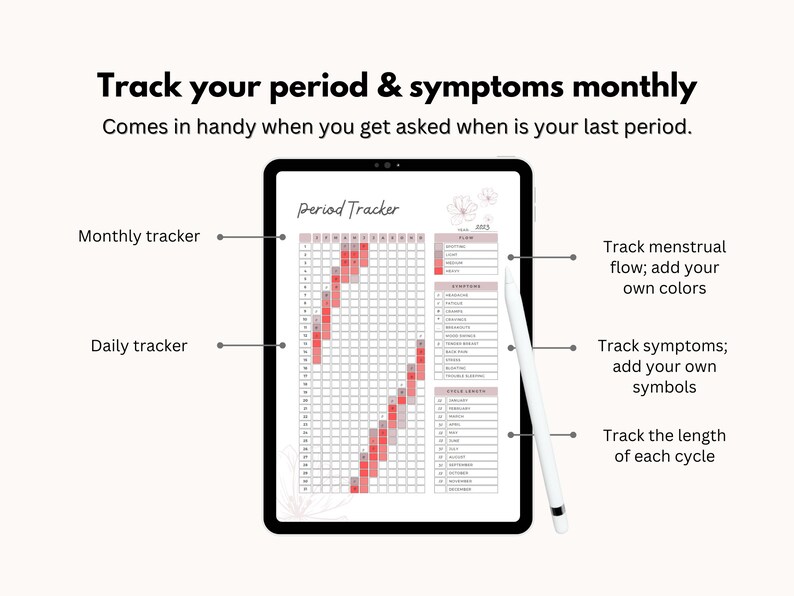 Period Tracker Printable Canva , 100 Editable Menstruation Tracker