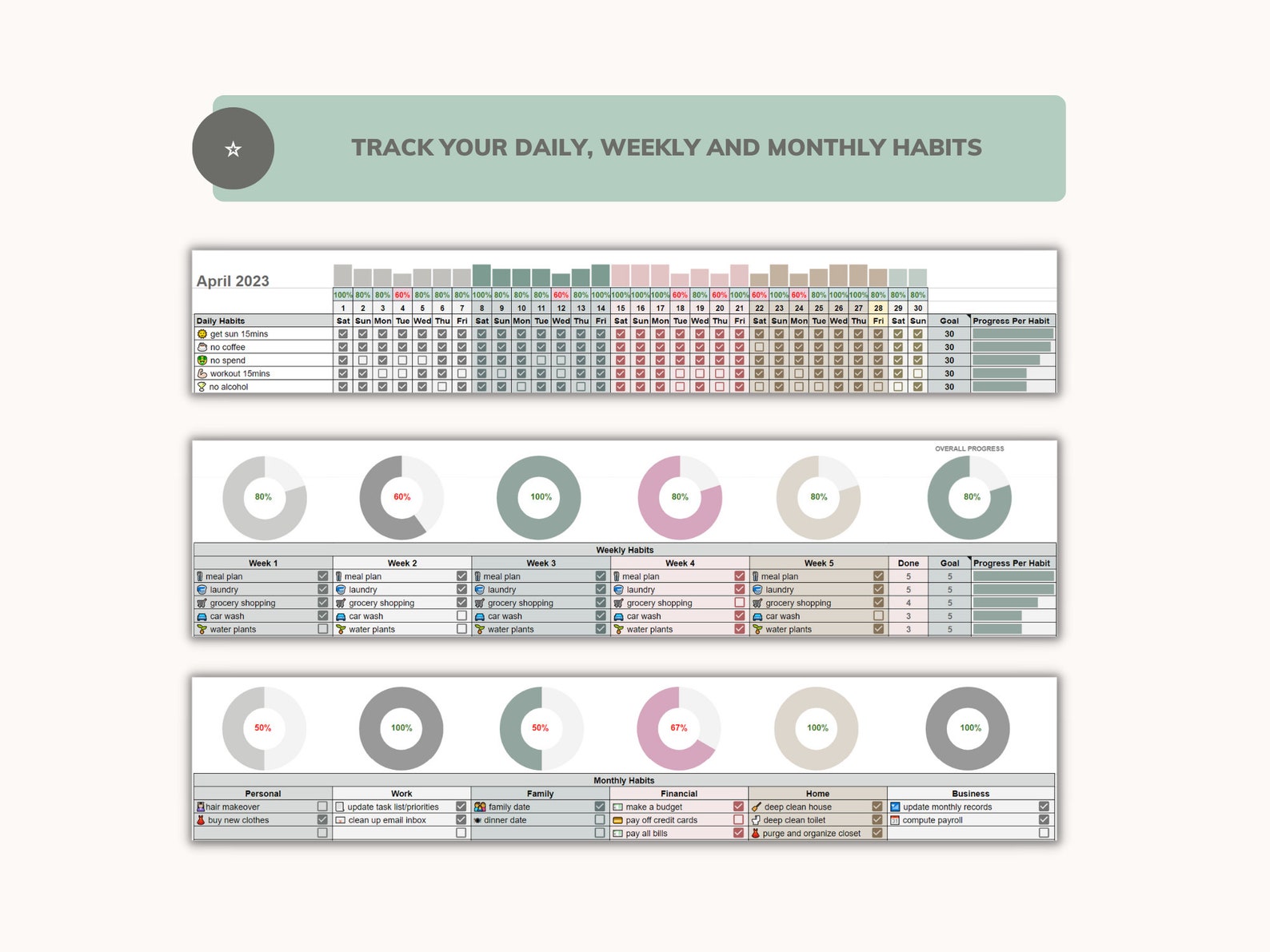 Habit Tracker Google Sheets Template, Daily Habit Tracker, Weekly Habit