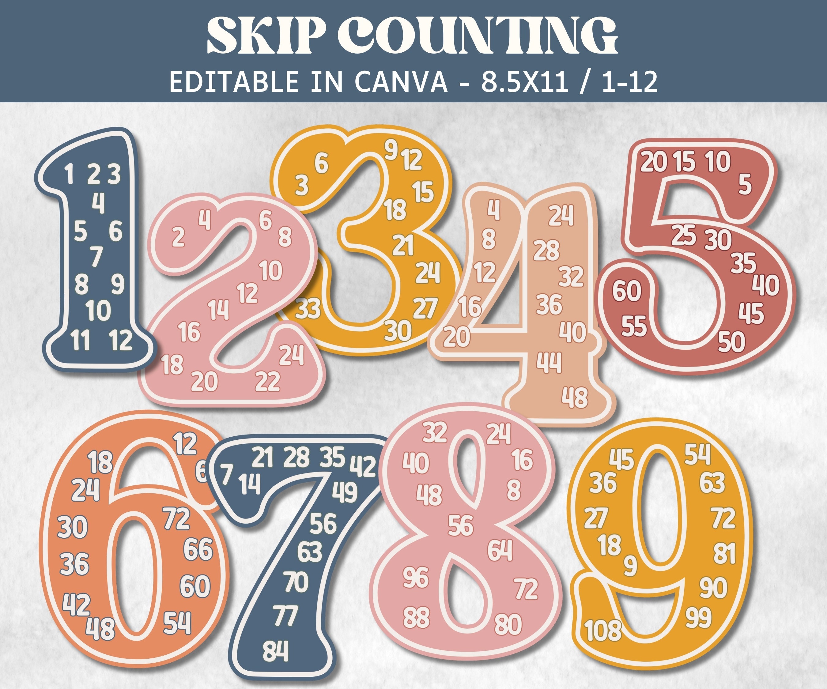 Skip Counting Sign Skip Counting Chart, Kindergarten Math Poster, Skip Counting Poster ...