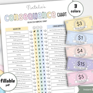 Consequence Chart | Behaviour Planner | Chore Chart For Kid | Behaviour Chart | Printable Pdf | Consequence Sheet | School Chart