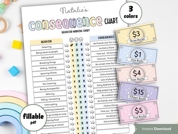 Consequence Chart | Behaviour Planner | Chore Chart For Kid | Behaviour Chart | Printable Pdf | Consequence Sheet | School Chart