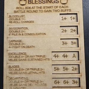Blessing of Khorne World eaters 10ed